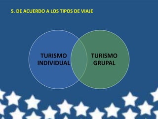 5. DE ACUERDO A LOS TIPOS DE VIAJE
TURISMO
INDIVIDUAL
TURISMO
GRUPAL
 
