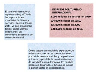 • INGRESOS POR TURISMO
INTERNACIONAL
2.000 millones de dólares en 1950
104.000 millones en 1980,
495.000 millones en 2000
1.260.000 millones en 2015.
El turismo internacional
representa hoy el 7% de
las exportaciones
mundiales de bienes y
servicios, frente al 6% de
2014, ya que el sector ha
tenido, en los últimos
cuatro años, un
crecimiento superior al del
comercio mundial.
Como categoría mundial de exportación, el
turismo ocupa el tercer puesto, tan solo
por detrás de combustibles y de productos
químicos, y por delante de alimentación y
de la industria de automoción. En muchos
países en desarrollo, el turismo es incluso
el primer sector en exportaciones.
 