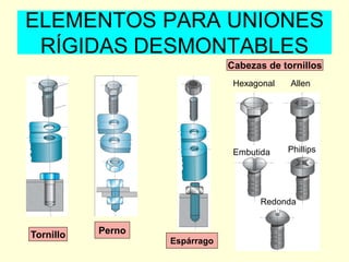 ELEMENTOS PARA UNIONES
RÍGIDAS DESMONTABLES
Hexagonal Allen
PhillipsEmbutida
Redonda
Tornillo Perno
Espárrago
Cabezas de tornillos
 