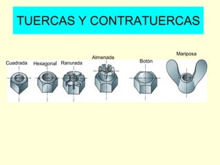 TUERCAS Y CONTRATUERCAS
Cuadrada Hexagonal Ranurada
Almenada
Botón
Mariposa
 