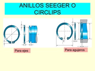 ANILLOS SEEGER O
CIRCLIPS
Para ejes Para agujeros
 