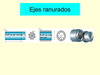 Perfil de eje nervado Perfil de cubo
nervado
Ejes ranurados
 
