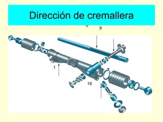 6
9
1
19
Dirección de cremallera
 