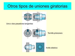 Uno o dos pasadores tangentes
Tornillo prisionero
Anillo elástico
Otros tipos de uniones giratorias
 