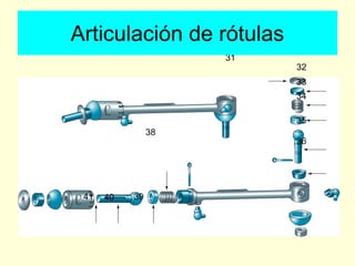 31
32
33
34
35
36
38
394041
Articulación de rótulas
 