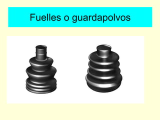 Fuelles o guardapolvos
 