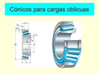 Cónicos para cargas oblicuas
 