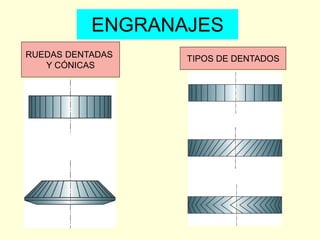 RUEDAS DENTADAS
Y CÓNICAS
TIPOS DE DENTADOS
ENGRANAJES
 
