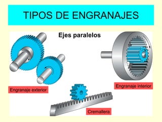 TIPOS DE ENGRANAJES
Engranaje exterior
Cremallera
Engranaje interior
Ejes paralelos
 