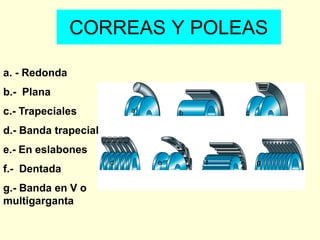 CORREAS Y POLEAS
a. - Redonda
b.- Plana
c.- Trapeciales
d.- Banda trapecial
e.- En eslabones
f.- Dentada
g.- Banda en V o
multigarganta
a b c
d e f g
 