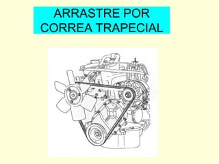 ARRASTRE POR
CORREA TRAPECIAL
 