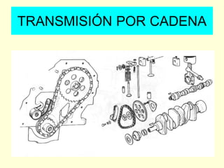 TRANSMISIÓN POR CADENA
 