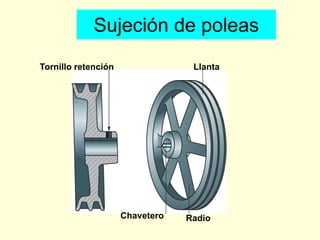 Sujeción de poleas
Tornillo retención Llanta
RadioChavetero
 