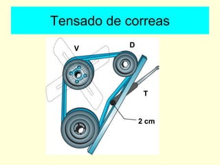 V D
T
2 cm
Tensado de correas
 