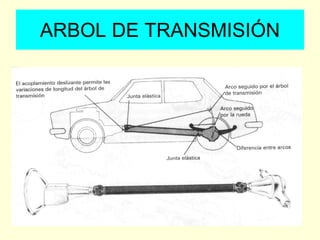 ARBOL DE TRANSMISIÓN
 