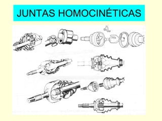 JUNTAS HOMOCINÉTICAS
 
