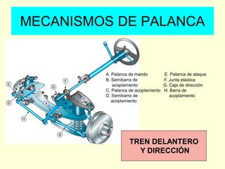 A. Palanca de mando E. Palanca de ataque
B. Semibarra de F. Junta elástica
acoplamiento G. Caja de dirección
C. Palanca de acoplamiento H. Barra de
D. Semibarra de acoplamiento
acoplamiento
MECANISMOS DE PALANCA
TREN DELANTERO
Y DIRECCIÓN
 