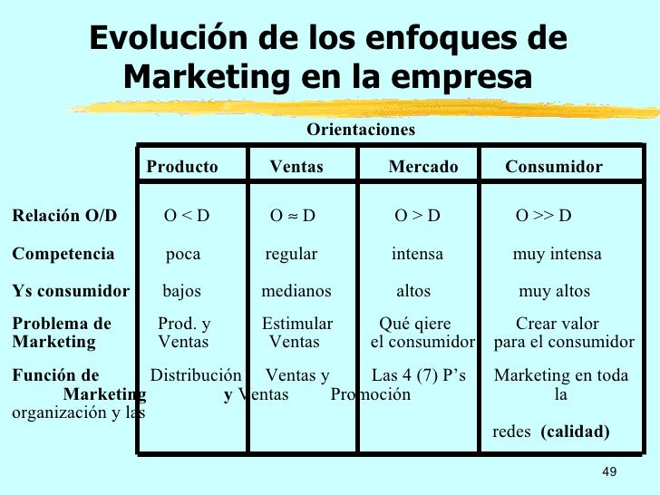 Fundamentos De Marketing - Marketing