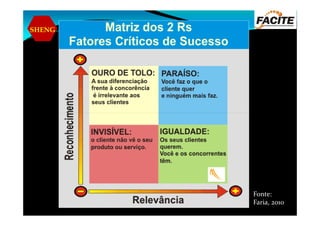 SHENG
Fonte:
Faria, 2010
 