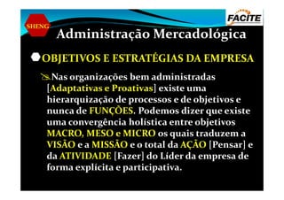 SHENG
Administração Mercadológica
OBJETIVOS E ESTRATÉGIAS DA EMPRESA
Nas organizações bem administradas
[Adaptativas e Proativas] existe uma
hierarquização de processos e de objetivos ehierarquização de processos e de objetivos e
nunca de FUNÇÕES. Podemos dizer que existe
uma convergência holística entre objetivos
MACRO, MESO e MICRO os quais traduzem a
VISÃO e a MISSÃO e o total da AÇÃO [Pensar] e
da ATIVIDADE [Fazer] do Líder da empresa de
forma explícita e participativa.
 
