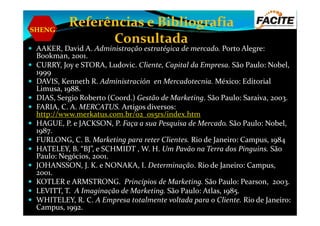 SHENG
Referências e Bibliografia
Consultada
AAKER, David A. Administração estratégica de mercado. Porto Alegre:
Bookman, 2001.
CURRY, Joy e STORA, Ludovic. Cliente, Capital da Empresa. São Paulo: Nobel,
1999
DAVIS, Kenneth R. Administración en Mercadotecnia. México: Editorial
Limusa, 1988.
DIAS, Sergio Roberto (Coord.) Gestão de Marketing. São Paulo: Saraiva, 2003.
FARIA, C. A. MERCATUS. Artigos diversos:
http://www.merkatus.com.br/02_os5rs/index.htmhttp://www.merkatus.com.br/02_os5rs/index.htm
HAGUE, P. e JACKSON, P. Faça a sua Pesquisa de Mercado. São Paulo: Nobel,
1987.
FURLONG, C. B. Marketing para reter Clientes. Rio de Janeiro: Campus, 1984
HATELEY, B. “BJ”, e SCHMIDT , W. H. Um Pavão na Terra dos Pinguins. São
Paulo: Negócios, 2001.
JOHANSSON, J. K. e NONAKA, I. Determinação. Rio de Janeiro: Campus,
2001.
KOTLER e ARMSTRONG. Princípios de Marketing. São Paulo: Pearson, 2003.
LEVITT, T. A Imaginação de Marketing. São Paulo: Atlas, 1985.
WHITELEY, R. C. A Empresa totalmente voltada para o Cliente. Rio de Janeiro:
Campus, 1992.
 
