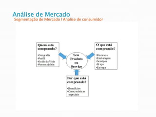 Análise de Mercado
Segmentação de Mercado l Análise de consumidor
 