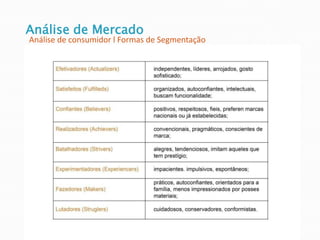 Análise de Mercado
Análise de consumidor l Formas de Segmentação
 