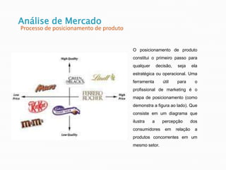 Análise de Mercado
Processo de posicionamento de produto
O posicionamento de produto
constitui o primeiro passo para
qualquer decisão, seja ela
estratégica ou operacional. Uma
ferramenta útil para o
profissional de marketing é o
mapa de posicionamento (como
demonstra a figura ao lado). Que
consiste em um diagrama que
ilustra a percepção dos
consumidores em relação a
produtos concorrentes em um
mesmo setor.
 