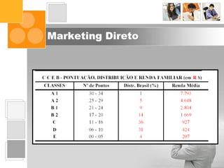 Marketing Direto
 