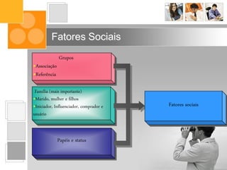 Fatores Sociais
Grupos
•Associação
•Referência
Família (mais importante)
•Marido, mulher e filhos
•Iniciador, Influenciador, comprador e
usuário
Papéis e status
Fatores sociais
 