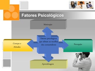 Fatores Psicológicos
Fatores psicológicos
que afetam as escolhas
dos consumidores
Motivação
Percepção
Aprendizagem
Crenças e
Atitudes
 