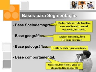 - Base Sociodemográfica.
- Base geográfica.
- Base psicográfica.
- Base comportamental.
Bases para Segmentação
Idade, Ciclo de vida familiar,
sexo, rendimento mensal,
ocupação, instrução.
Região, tamanho, Área
(Urbana ou rural)
Estilo de vida e personalidade
Ocasiões, benefícios, grau de
utilização,fidelidade, etc
 