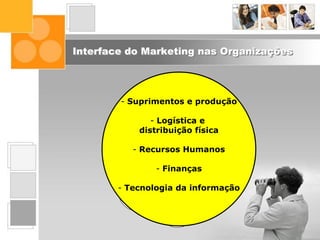 Interface do Marketing nas Organizações
Interface do
Marketing nas
Organizações
Posicionamento
Segmentação
de Mercado
Inteligência
de Marketing
Comportamento
do Consumidor
O Ambiente
de Marketing
Composto
de Marketing
O Conceito de
Marketing
Fundamentos
de Marketing
- Suprimentos e produção
- Logística e
distribuição física
- Recursos Humanos
- Finanças
- Tecnologia da informação
 