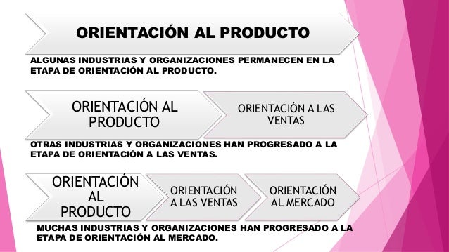 Fundamentos de marketing 9 octubre