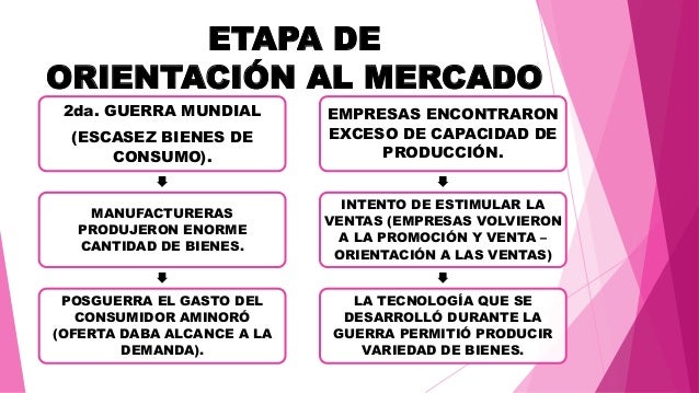 Fundamentos de marketing 9 octubre