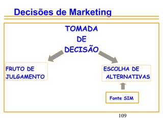 109
Decisões de Marketing
TOMADA
DE
DECISÃO
FRUTO DE ESCOLHA DE
JULGAMENTO ALTERNATIVAS
Fonte SIM
 