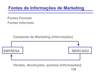 116
Fontes de Informações de Marketing
Fontes Formais
Fontes Informais
Composto de Marketing (informações)
EMPRESA MERCADO
Vendas, devoluções, queixas (informações)
 