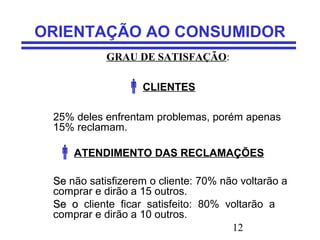 12
ORIENTAÇÃO AO CONSUMIDOR
CLIENTES
25% deles enfrentam problemas, porém apenas
15% reclamam.
ATENDIMENTO DAS RECLAMAÇÕES
SeSe não satisfizerem o cliente: 70% não voltarão a
comprar e dirão a 15 outros.
SeSe oo cliente ficar satisfeito: 80% voltarão a
comprar e dirão a 10 outros.
GRAU DE SATISFAÇÃO:
 
