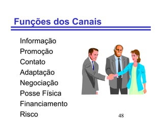 48
Funções dos Canais
Informação
Promoção
Contato
Adaptação
Negociação
Posse Física
Financiamento
Risco
 