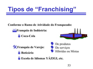 53
Tipos de “Franchising”
Conforme o Ramo de Atividade do Franqueado:
Franquia de Indústria:
Coca-Cola
Franquia de Varejo:
Boticário
Escola de Idiomas YÁZIGI, etc.
 De produtos
 De serviços
 Híbridas ou Mistas
 