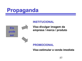 57
Propaganda
Ela
pode
ser
INSTITUCIONAL
Visa divulgar imagem da
empresa / marca / produto
PROMOCIONAL
Visa estimular a venda imediata
 