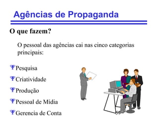 59
Agências de Propaganda
O que fazem?
O pessoal das agências cai nas cinco categorias
principais:
Pesquisa
Criatividade
Produção
Pessoal de Mídia
Gerencia de Conta
 