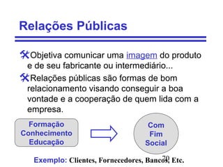70
Relações Públicas
Objetiva comunicar uma imagem do produto
e de seu fabricante ou intermediário...
Relações públicas são formas de bom
relacionamento visando conseguir a boa
vontade e a cooperação de quem lida com a
empresa.
Formação
Conhecimento
Educação
Com
Fim
Social
Exemplo: Clientes, Fornecedores, Bancos, Etc.
 