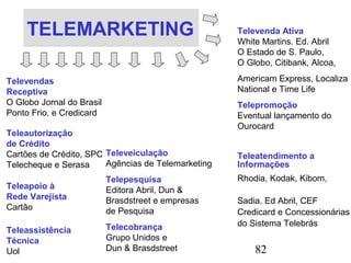 82
TELEMARKETING
Televendas
Receptiva
O Globo Jornal do Brasil
Ponto Frio. e Credicard
Teleautorização
de Crédito
Cartões de Crédito, SPC
Telecheque e Serasa
Teleapoio à
Rede Varejista
Cartão
Teleassistência
Técnica
Uol
Televeiculação
Agências de Telemarketing
Telepesquisa
Editora Abril, Dun &
Brasdstreet e empresas
de Pesquisa
Telecobrança
Grupo Unidos e
Dun & Brasdstreet
Televenda Ativa
White Martins. Ed. Abril
O Estado de S. Paulo,
O Globo, Citibank, Alcoa,
Americam Express, Localiza
National e Time Life
Telepromoção
Eventual lançamento do
Ourocard
Teleatendimento a
Informações
Rhodia, Kodak, Kibom,
Sadia. Ed Abril, CEF
Credicard e Concessionárias
do Sistema Telebrás
 