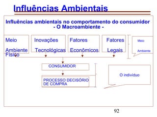 92
Influências Ambientais
Influências ambientais no comportamento do consumidor
- O Macroambiente -
Meio Inovações Fatores Fatores Meio
Ambiente Tecnológicas Econômicos Legais Ambiente
Físico
CONSUMIDOR
PROCESSO DECISÓRIO
DE COMPRA
O indivíduo
 