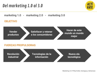 marketing 1.0 - marketing 2.0 - marketing 3.0
OBJETIVO
Vender
productos
Satisfacer y retener
a los consumidores
Hacer de e...
