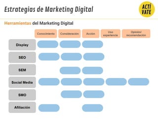 Herramientas del Marketing Digital
Estrategias de Marketing Digital
 