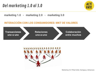 INTERACCIÓN CON LOS CONSUMIDORES: MKT DE VALORES
Transacciones
uno-a-uno
Relaciones
uno-a-uno
Colaboración
entre muchos
Marketing 3.0: Philip Kotler, Kartajaya y Setianwan.
marketing 1.0 - marketing 2.0 - marketing 3.0
Del marketing 1.0 al 3.0
 