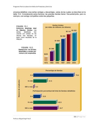 Programa Técnico Laboral en Venta de Productos y Servicios
151 | P á g i n a
Profesor:Miguel Ángel Frías P.
empresa detallista crea ciertas ventajas y desventajas, varias de las cuales se describen en la
tabla 15.2. Considerando estos factores, las grandes tiendas tienen frecuentemente, pero no
siempre, una ventaja competitiva sobre las pequeñas.
FIGURA 15.1
Comercio detallista total
en Estados Unidos Las
ventas detallistas han
crecido con solidez en las
últimas tres décadas, en
parte como resultado de la
inflación.
FIGURA 15.2,
Distribución de tiendas
detallistas y ventas por
número de empleados
 