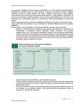 Programa Técnico Laboral en Venta de Productos y Servicios
152 | P á g i n a
Profesor:Miguel Ángel Frías P.
Los pequeños detallistas encaran diversas dificultades, y muchos fracasan. Hasta detallistas
relativamente grandes hacen un gran esfuerzo y algunos sucumben. Fracasos notables
recientes incluyen a Tower Records, KB Toys y Snyder’s Drug Stores. Otros grandes
comerciantes, como Kmart buscan la protección del capítulo 11 para quiebras y sobreviven, al
menos por el momento. Muchos factores, que van de la salud relativa de la economía a la
intensidad de la competencia, influyen en el número de fracasos de detallistas a lo largo del
tiempo.
¿Cómo alcanzan el éxito los pequeños detallistas? Entienden muy bien sus mercados meta.
Luego, para tratar de satisfacer a sus consumidores, necesitan diferenciarse de los grandes
detallistas.
He aquí varios caminos posibles, no sólo para sobrevivir, sino para alcanzar el éxito:
• Atender un segmento de consumidores cuyos deseos (por ejemplo una ubicación muy
conveniente o abundante servicio personal), puede cumplirlos una empresa
relativamente chica. Los pequeños expendios ubicados cerca de áreas residenciales
ofrecen una forma de conveniencia que hace que algunos compradores ignoren precios
un poco más altos. Una integrante de la nación hopi alienta a los visitantes a su galería
de arte en Tucson, Arizona, a permanecer un poco más de tiempo al proporcionarles
bocadillos nativos preparados en casa.
• Ofrecer mercancía muy distintiva y, de ser posible, exclusiva.
• Probar diferentes formas de promoción, desde correos electrónicos hasta recepciones
en tienda, para determinar la mejor manera de llegar al mercado meta de la tienda con
eficiencia de costos.
• Formar o unirse a un sistema de marketing vertical contractual para obtener algunas de
las ventajas de las grandes tiendas, como administración especializada, poder de
compra y un nombre bien conocido.
 